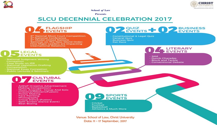 Christ University’s Seminar on Regulating Public Listed Companies
