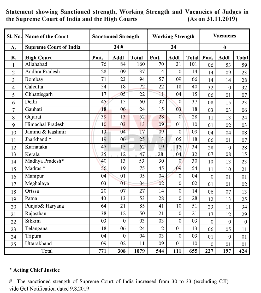 Data from DoJ site