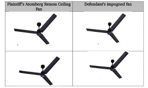 Deceptively Similar Design: Bombay High Court Halts Sale of Polycab Wizzy After Atomberg Alleges Infringement
